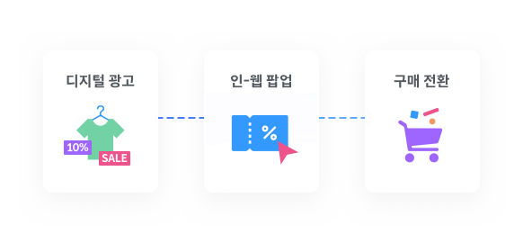 광고와 CRM 캠페인의 메시지 통일